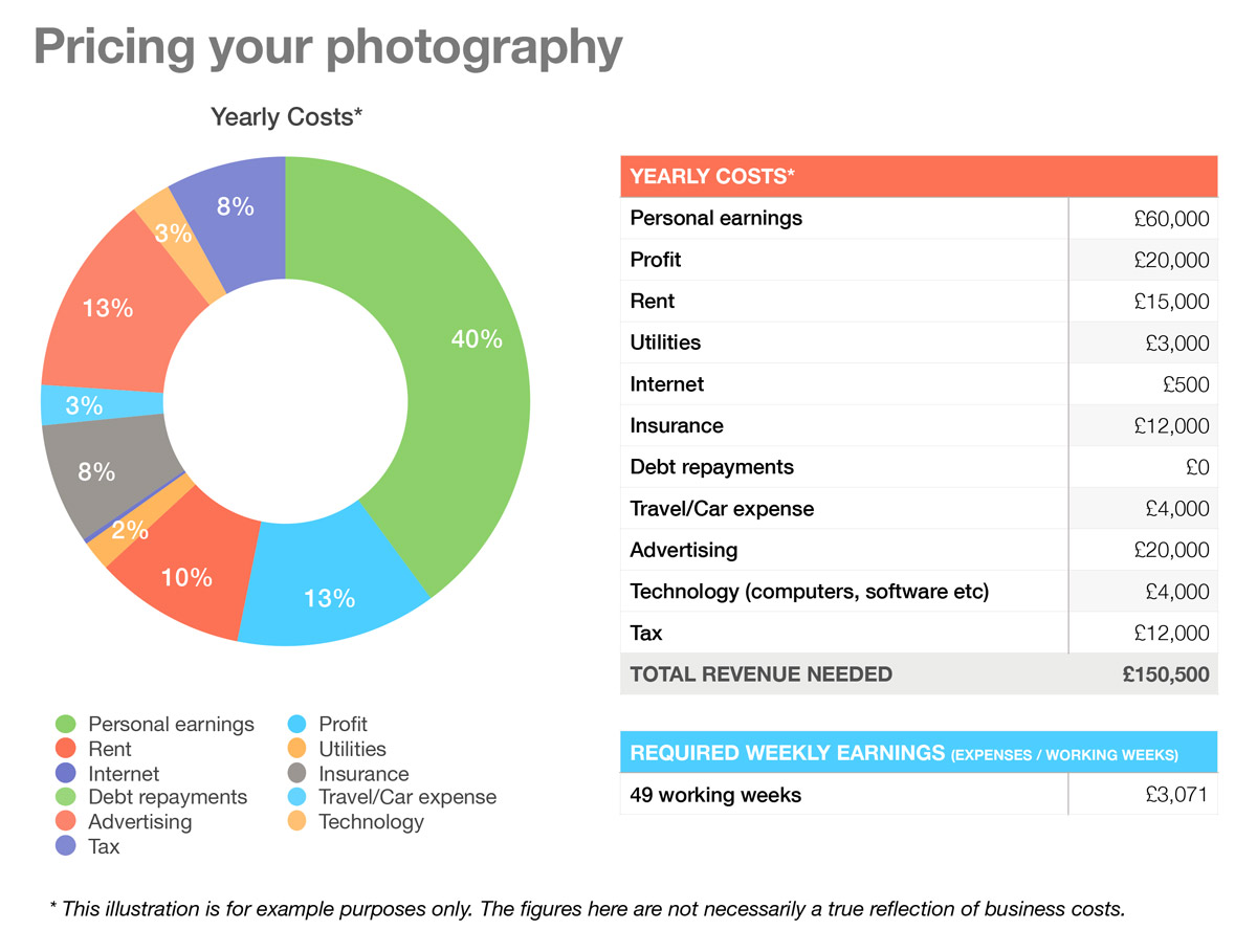 Photography pricing guide example