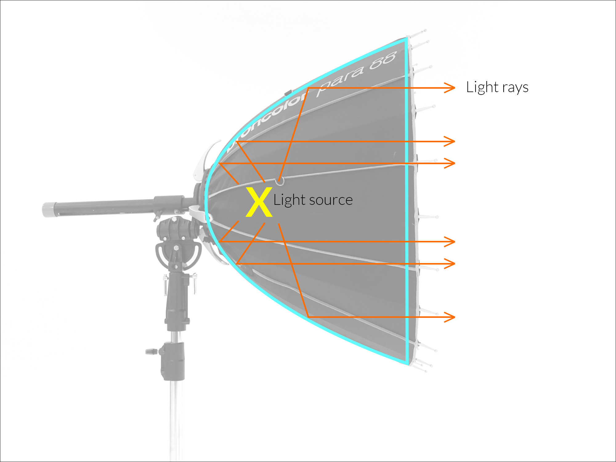 Parabolic lighting effect